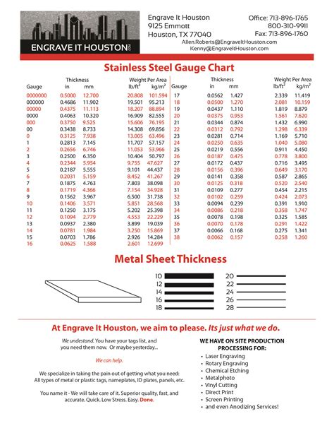 18 guage 30 w stainless steel cabinet|16 Gauge Steel 18 Gauge Cabinets .